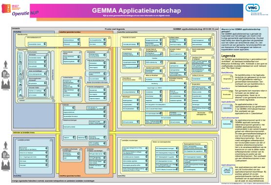 gemma applicatielandschap applicatie applicatiecomponent